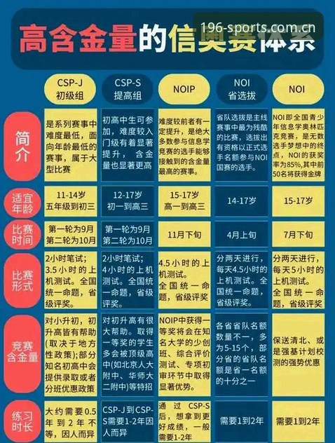 196体育官网热门赛事常见问题详解：从注册到观赛的全流程指南